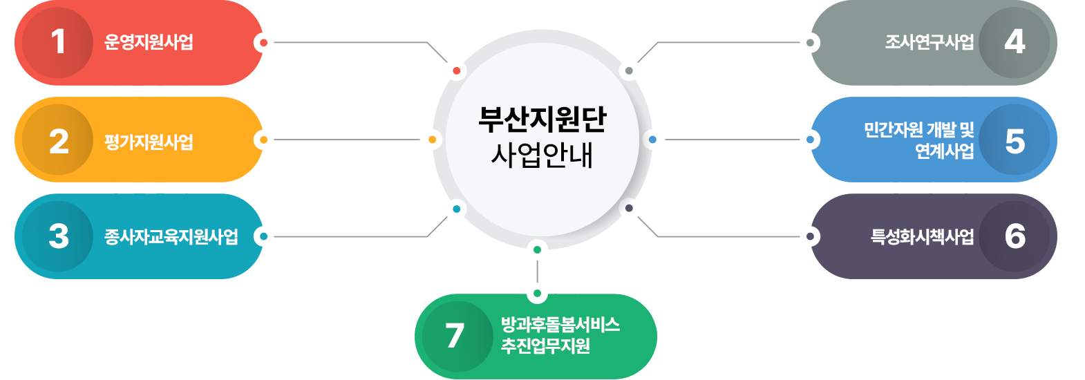 PC 주요사업 이미지